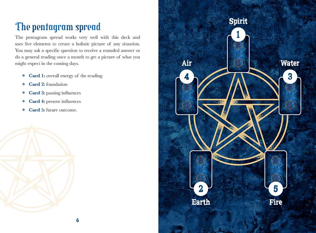 Pentagram spread with card placements on a blue background
