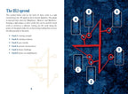 M3 spread diagram with numbered cards on a blue textured background