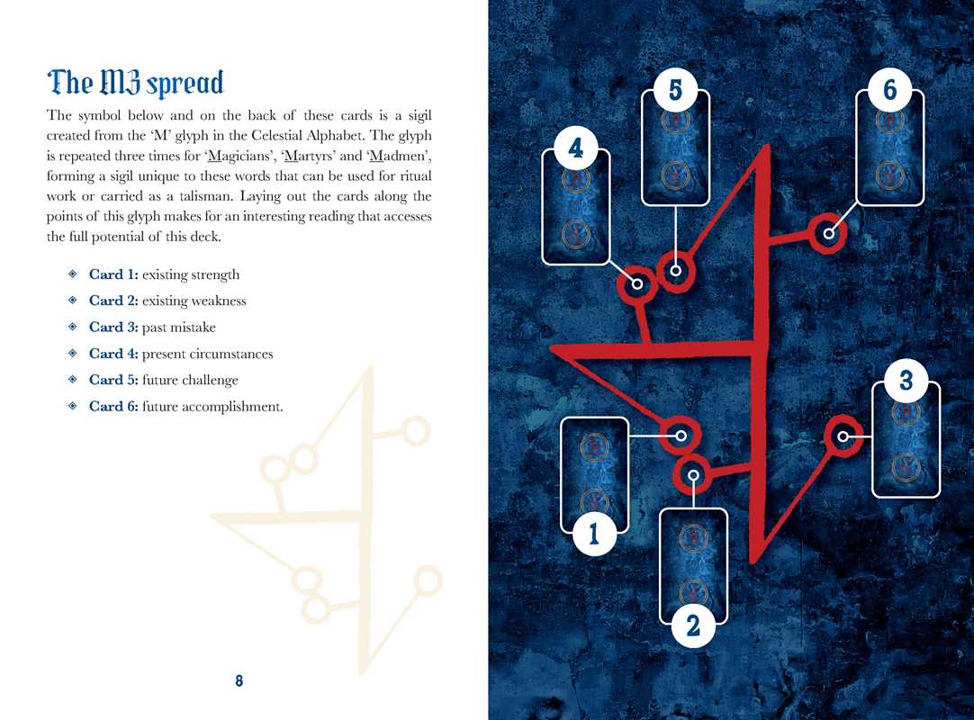 M3 spread diagram with numbered cards on a blue textured background