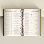 A framed poster featuring detailed spiritual charts on numerology and chakras, with a central floral illustration and a thin dark frame, displayed against a light beige wall.