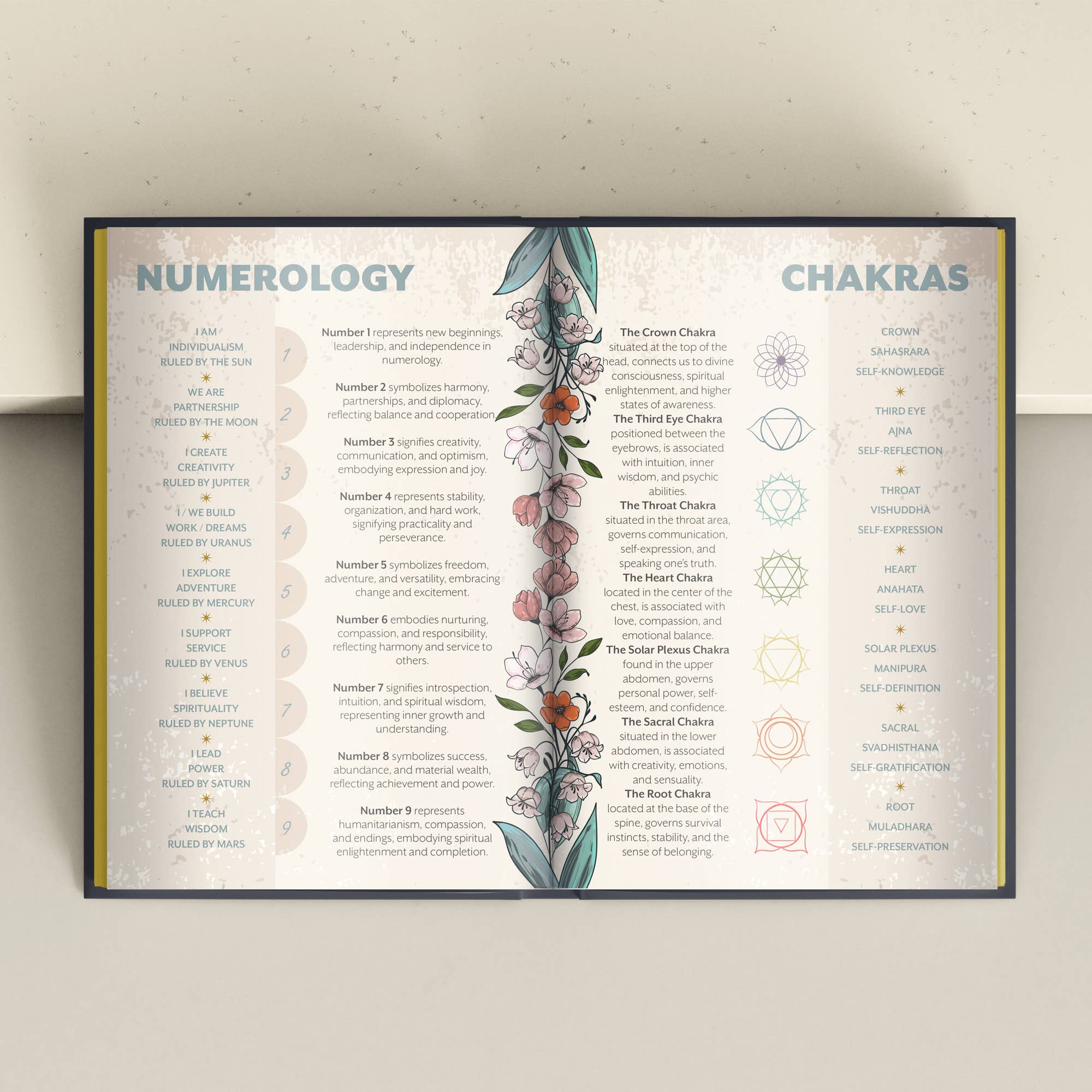 A framed poster featuring detailed spiritual charts on numerology and chakras, with a central floral illustration and a thin dark frame, displayed against a light beige wall.