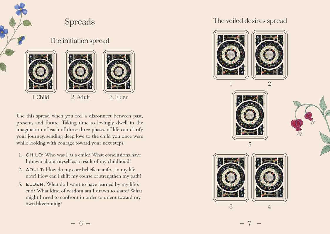 Card spreads from a tarot or oracle deck with descriptive text on a beige background.