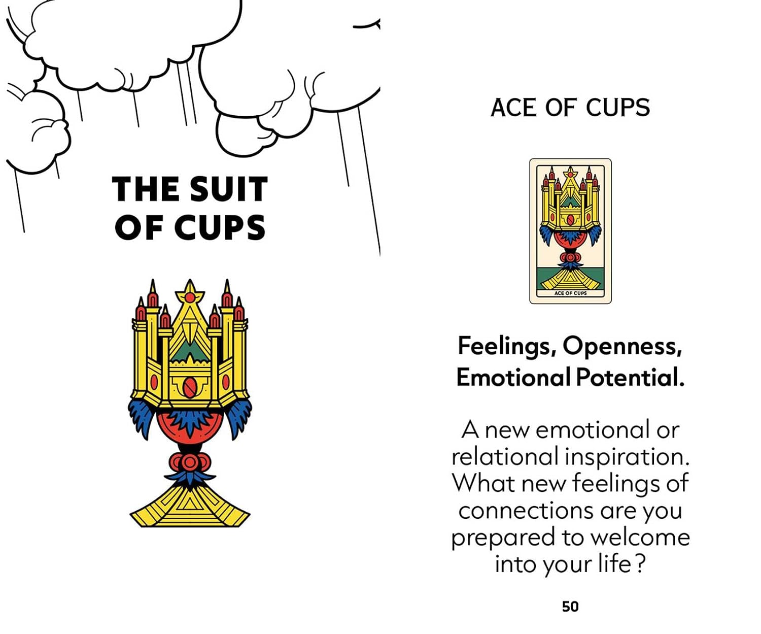 A printed card or booklet page titled 'THE SUIT OF CUPS' with a line drawing of rain clouds at the top, a tarot-style 'Ace of Cups' illustration, and text describing feelings, openness, and emotional potential on a white background.
