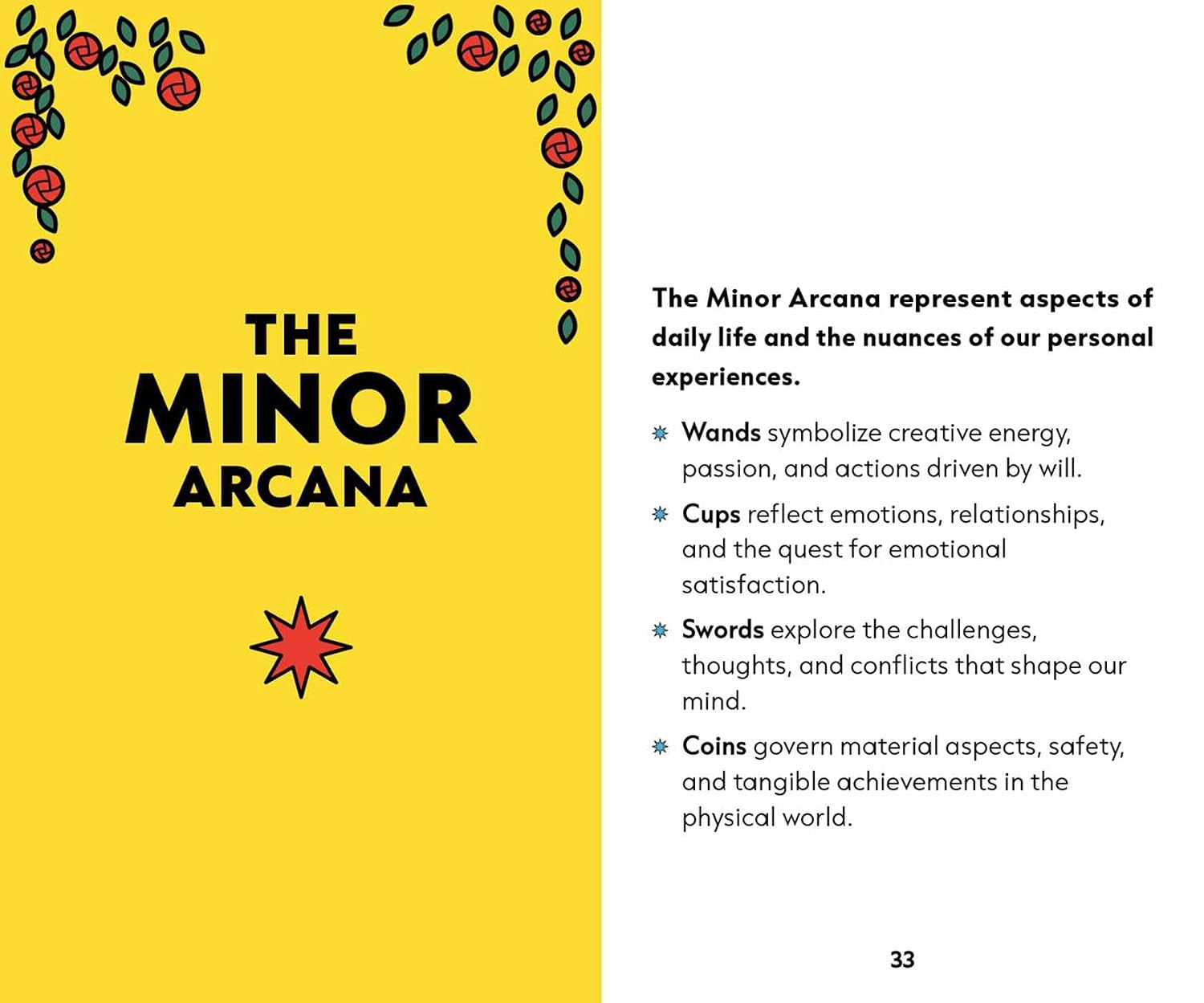 A printed informational page titled 'The Minor Arcana' with a bright yellow left panel, black text, decorative floral vines at the top, and a white right panel listing card meanings such as wands, cups, swords, and coins.