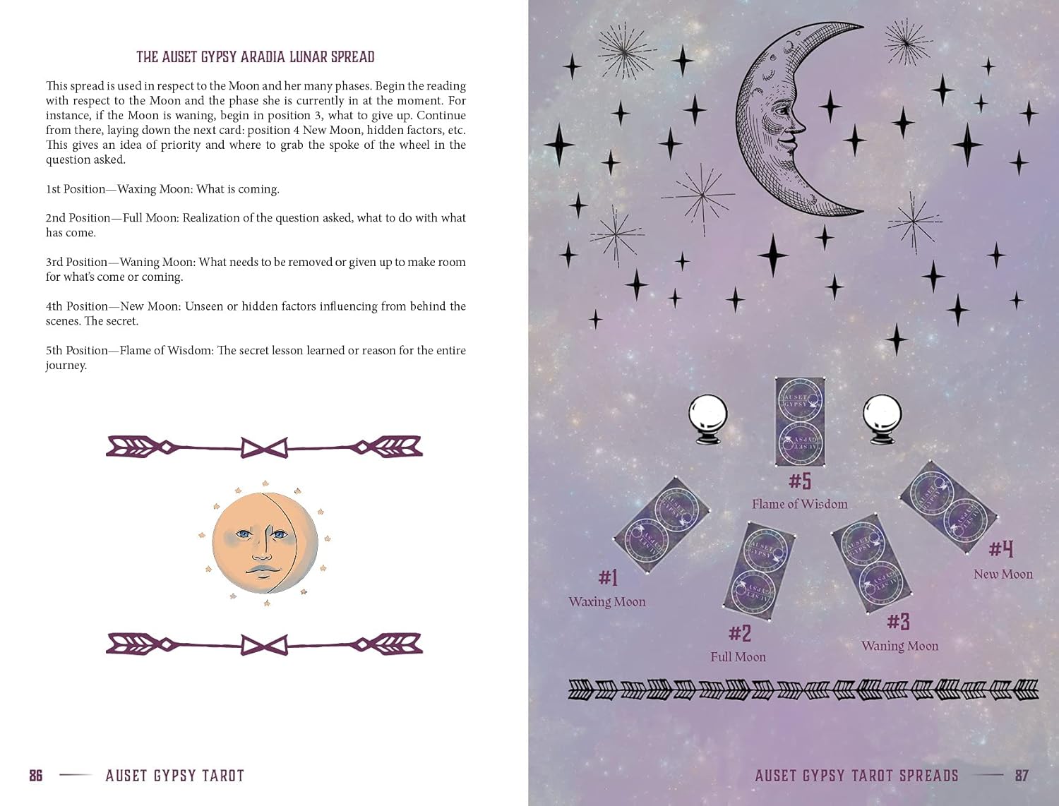 Astrological spread with moon phases, arrows, and symbols on a purple background