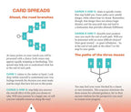 A printed informational page with two columns of text and several small flowcharts labeled 'CARD SPREADS' and 'The paths of the three muses,' likely explaining card meanings in a deck. No person, animal, or real environment is present, so this is not Lifestyle.