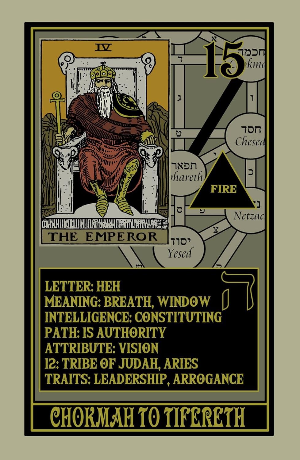 Tarot card featuring 'The Emperor' with detailed text and symbols