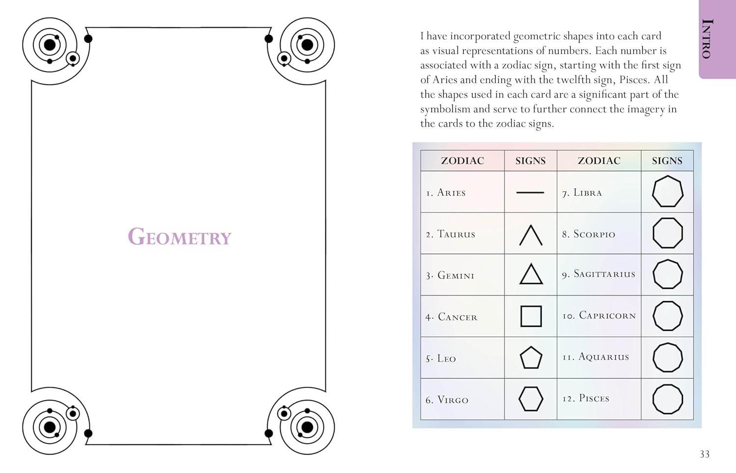 Page from a book showing geometric shapes associated with zodiac signs.