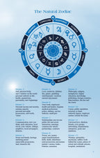 Diagram of the Natural Zodiac with astrological symbols on a light blue background