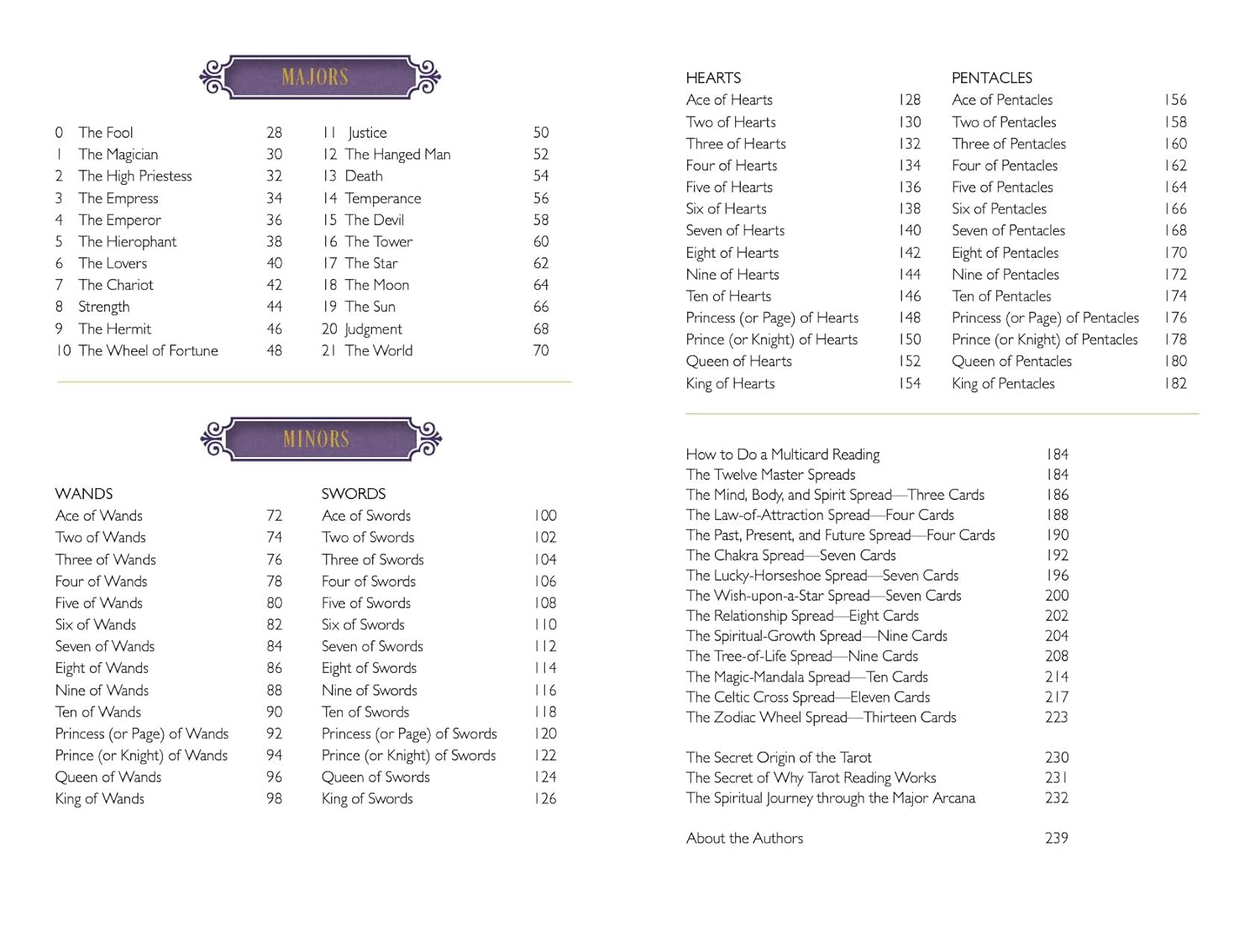 Page from a book or guide listing Major Arcana, Hearts, Pentacles, Wands, Swords, and Menors with corresponding numbers and descriptions.