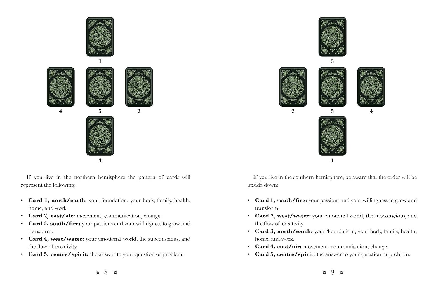 Two rows of tarot cards with corresponding text on a white background