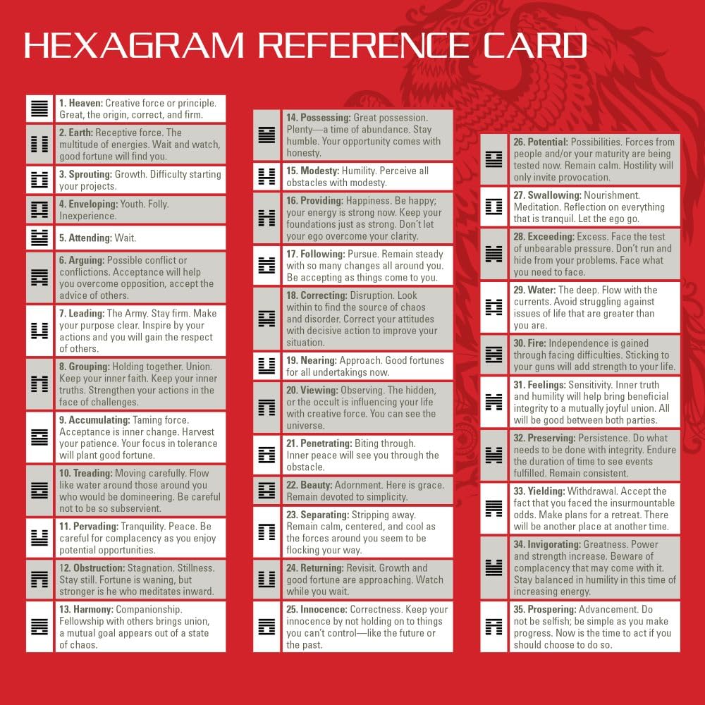 Hexagram reference card with symbols and text on a red background