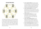 Spreads page from a book with a Seven-Card Torus Spread diagram and descriptions.