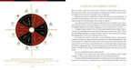 Wheel of the Year with cardinal, fixed, and mutable signs on a white background