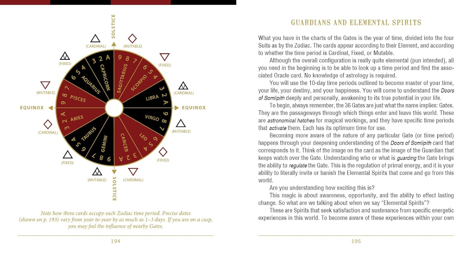 Wheel of the Year with cardinal, fixed, and mutable signs on a white background