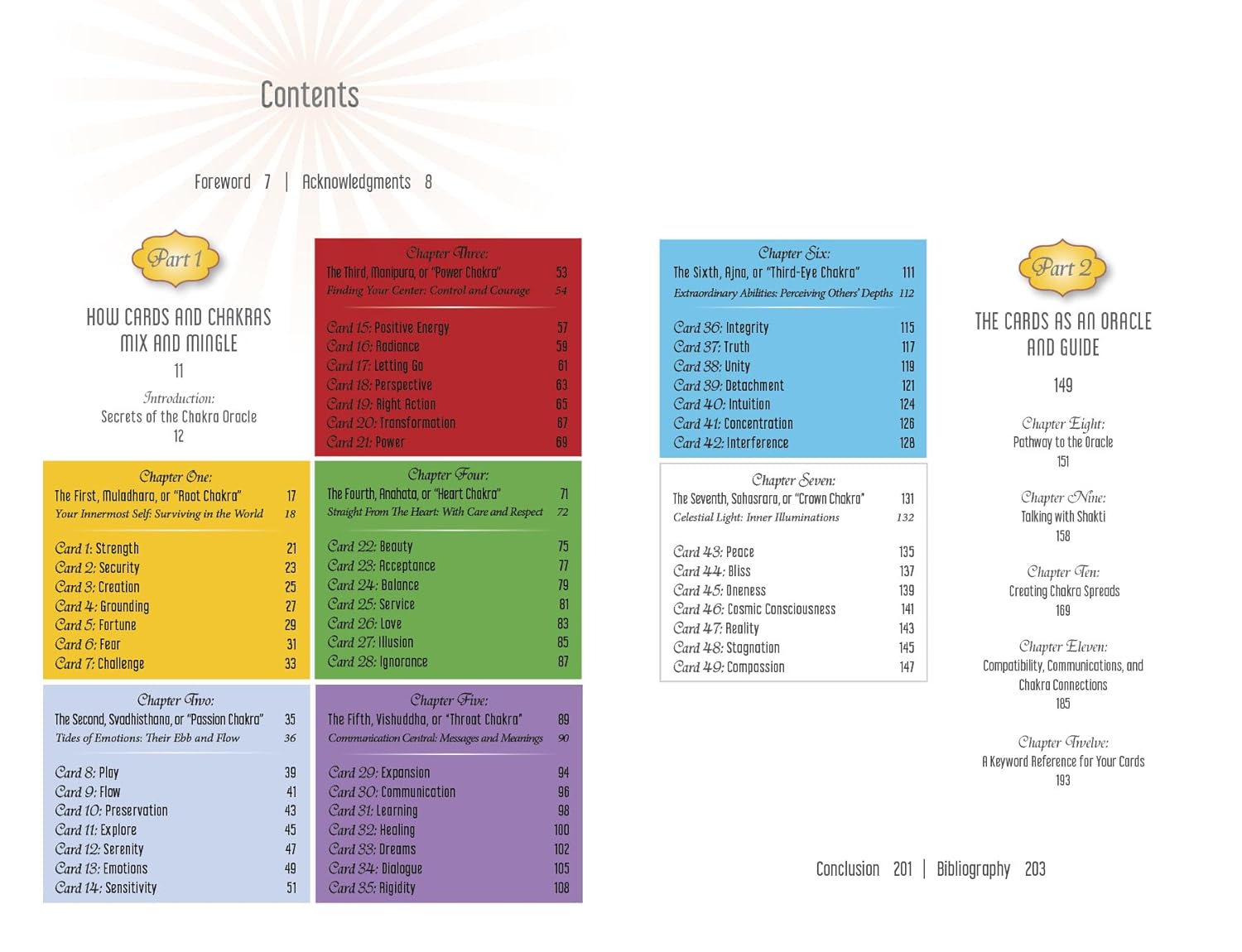 Table of contents with colorful sections on a white background