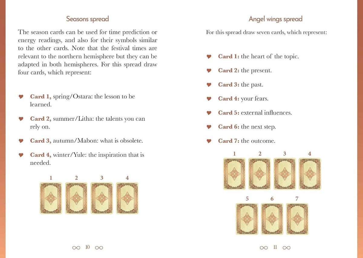 A printed informational spread page with text titled 'Seasons spread' and 'Angel wings spread,' plus small illustrated card examples arranged on a white background with orange border accents.