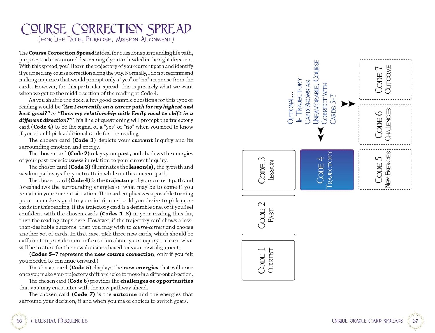 Course Correction Spread guide with text and card symbols on a white background