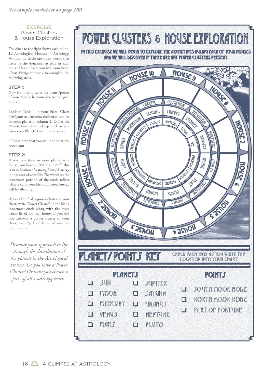 Astrological chart for power clusters and house exploration with a key at the bottom.