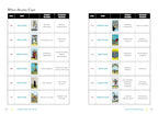 Table of Minor Arcana Cards from a tarot deck with images and descriptions.