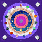 Astrological wheel with symbols and numbers on a purple background