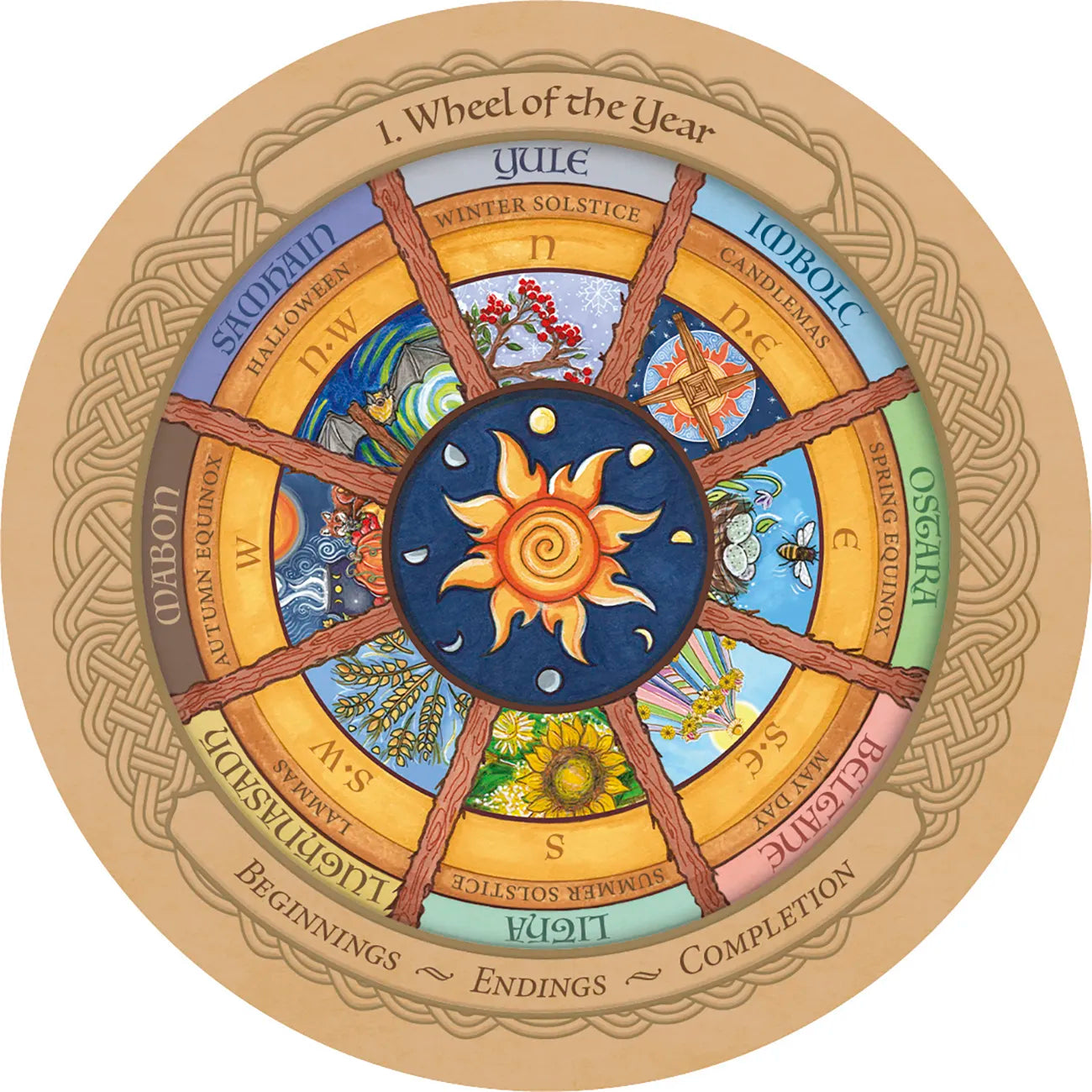Wheel of the Year calendar with seasonal symbols and text on a beige background