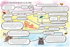 Flow chart titled 'How to Find a Mystical Cat' with various questions and responses.