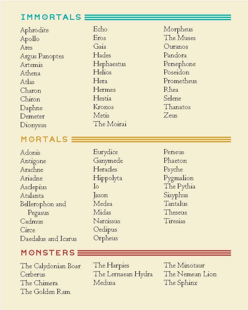 List of immortals, mortals, and monsters with corresponding Greek gods and mythological figures.
