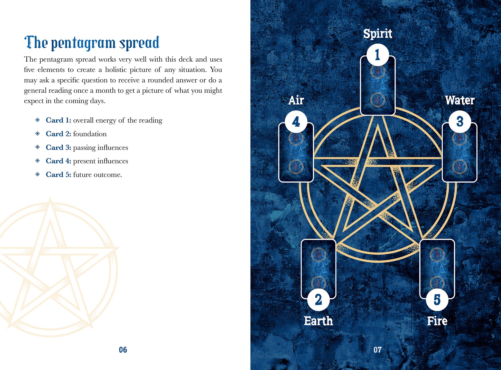 Pentagram spread layout with five cards labeled Spirit, Air, Water, Earth, and Fire on a blue textured background.