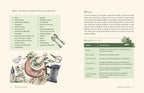 Page from a book or magazine featuring illustrations of herbs and tools with text on a white background.