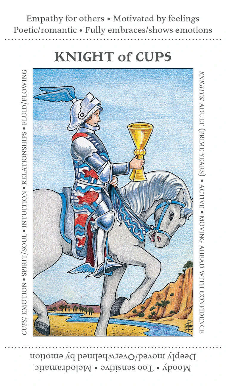 Tarot card featuring a knight on a horse holding a cup, with descriptive text around the card.