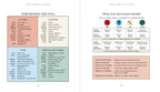 Educational page about the Minor Arcana in tarot cards with illustrations and text.