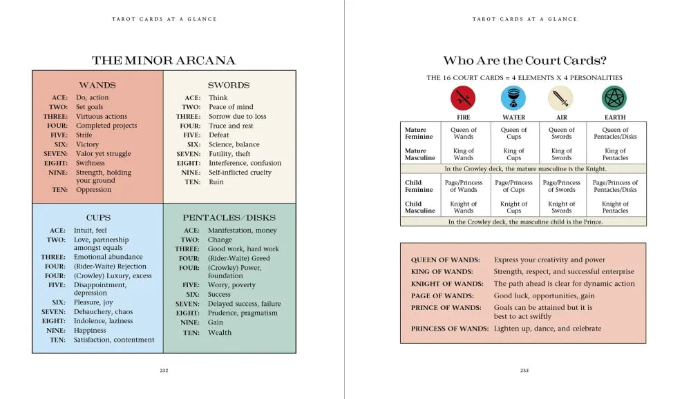 Educational page about the Minor Arcana in tarot cards with illustrations and text.