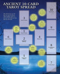 Ancient 10-card tarot spread layout with card numbers and descriptions on a dark blue background.
