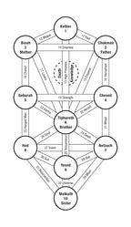 Tarot of the Spirit Deck