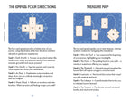 Illustration of a four-card spread titled 'The Compass: Four Directions' with text explaining each card's meaning.