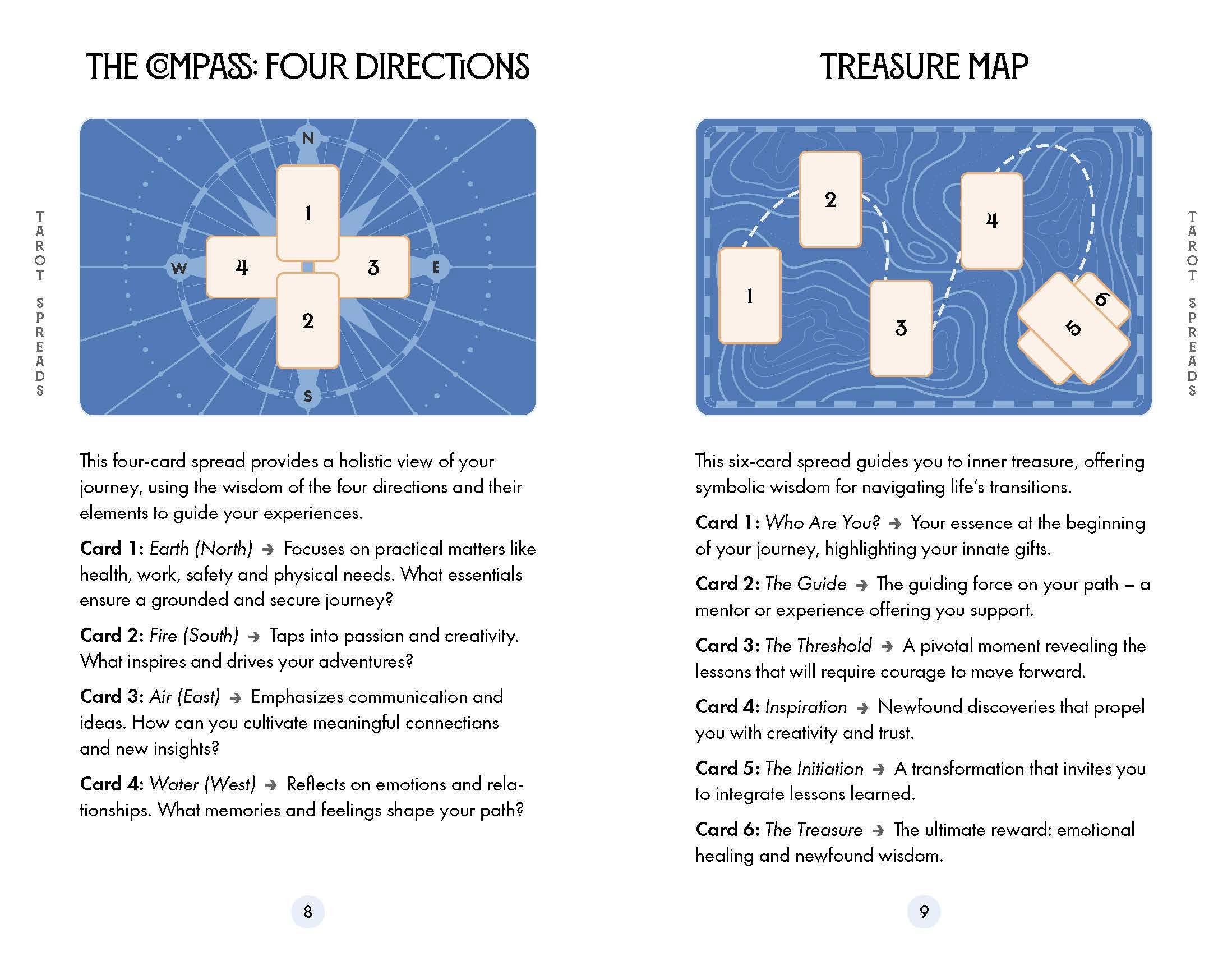 Illustration of a four-card spread titled 'The Compass: Four Directions' with text explaining each card's meaning.