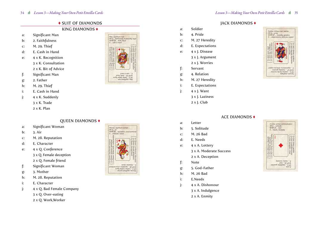 A printed reference card page showing examples of 'Sluit of Diamonds', 'Queen Diamonds', 'Jack Diamonds', and 'Ace Diamonds' with text lists and small illustrated cards on a white background.