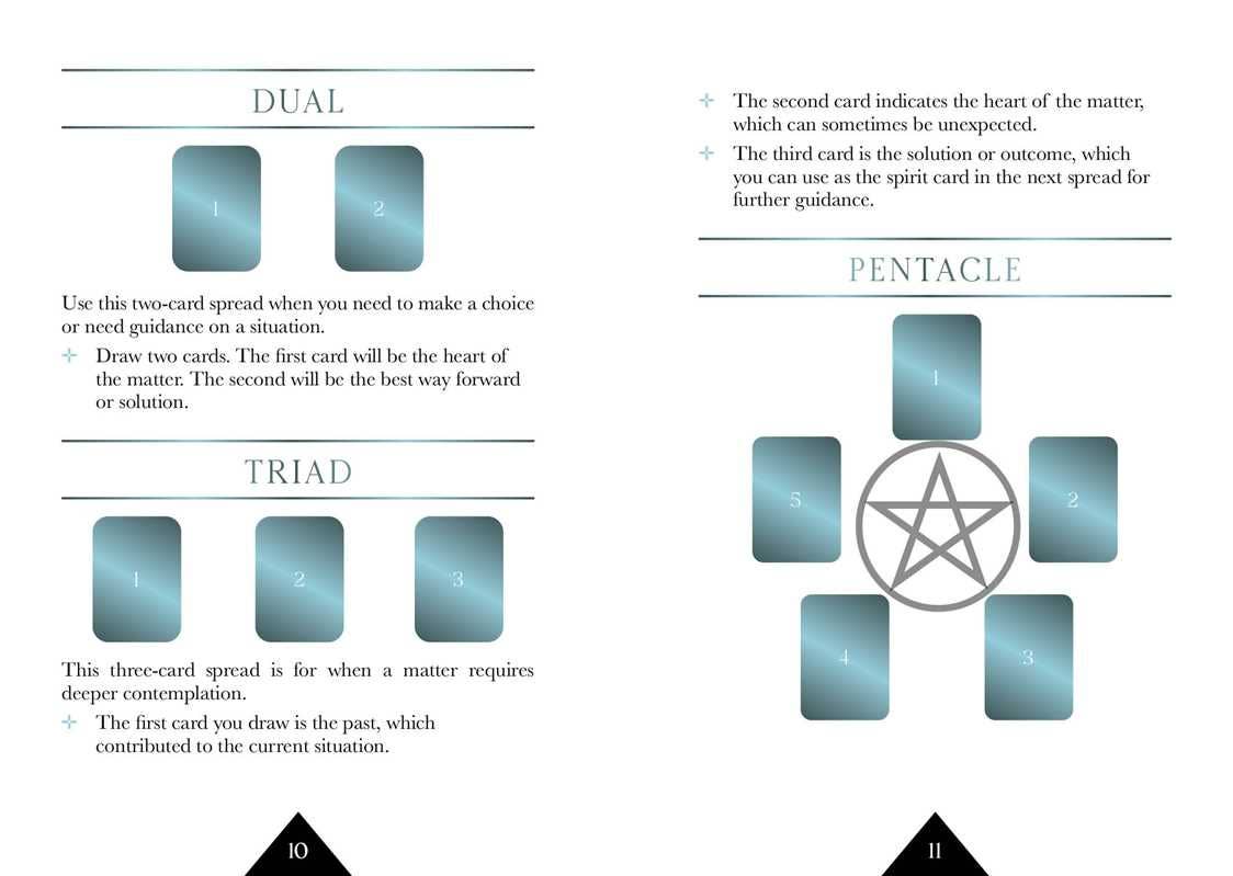 Instructions for tarot card spreads with symbols and text on a white background